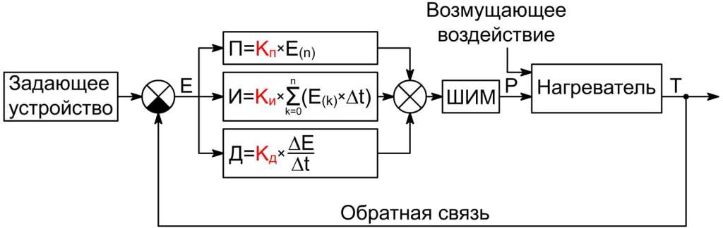 Схема регулятора температуры электронного паяльника полипропиленовых труб Схема регулятора температуры электронного паяльника полипропиленовых труб